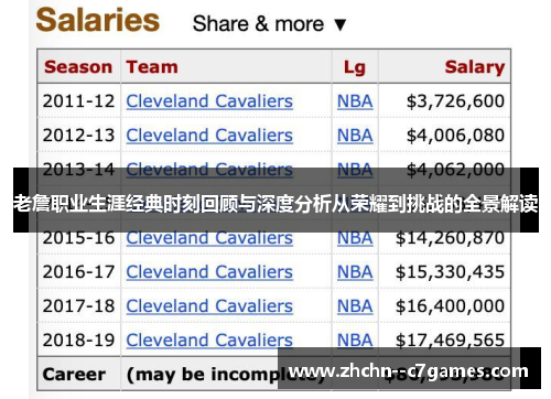 老詹职业生涯经典时刻回顾与深度分析从荣耀到挑战的全景解读