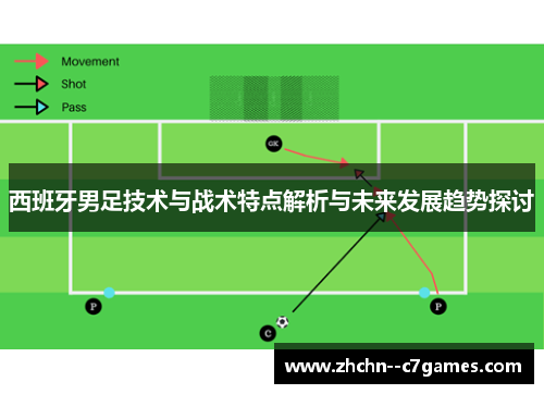 西班牙男足技术与战术特点解析与未来发展趋势探讨