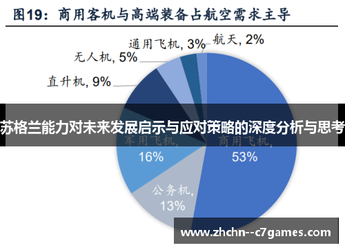 苏格兰能力对未来发展启示与应对策略的深度分析与思考