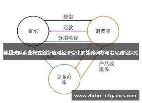 英超球队商业模式创新应对经济变化的战略调整与发展路径探索