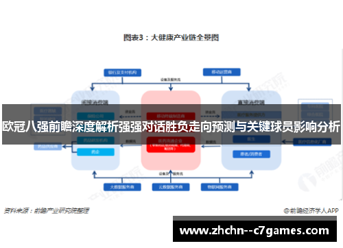 欧冠八强前瞻深度解析强强对话胜负走向预测与关键球员影响分析