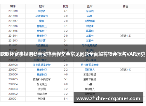 欧联杯赛事规则参赛资格赛程奖金常见问题全面解答转会报名VAR历史